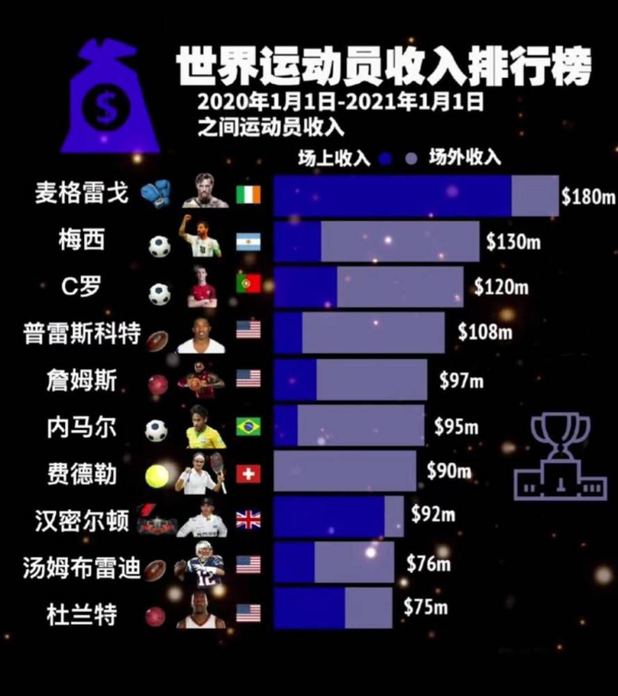 主场球迷的支持我认为球迷们非常棒，这让比赛变得如此不同。